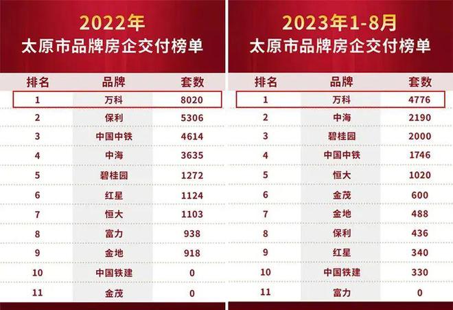 教科书级“交付兑现力”!万科又一改善神盘甩出王炸!